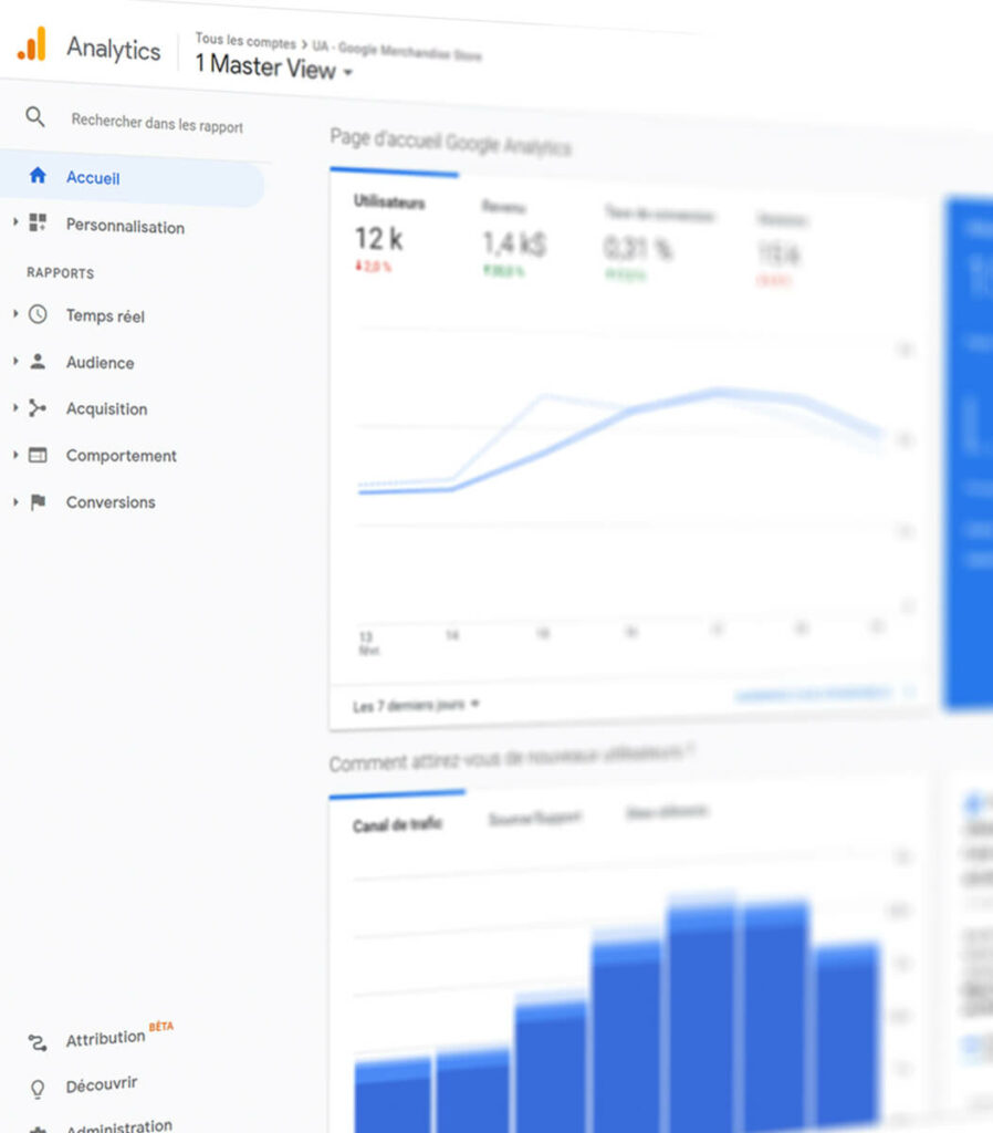 Interface de Google Analytics
